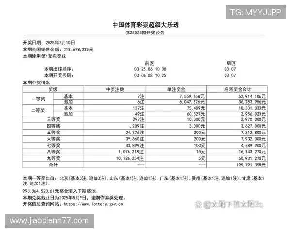 大乐透最新开奖结果与中奖号码排列顺序全解析